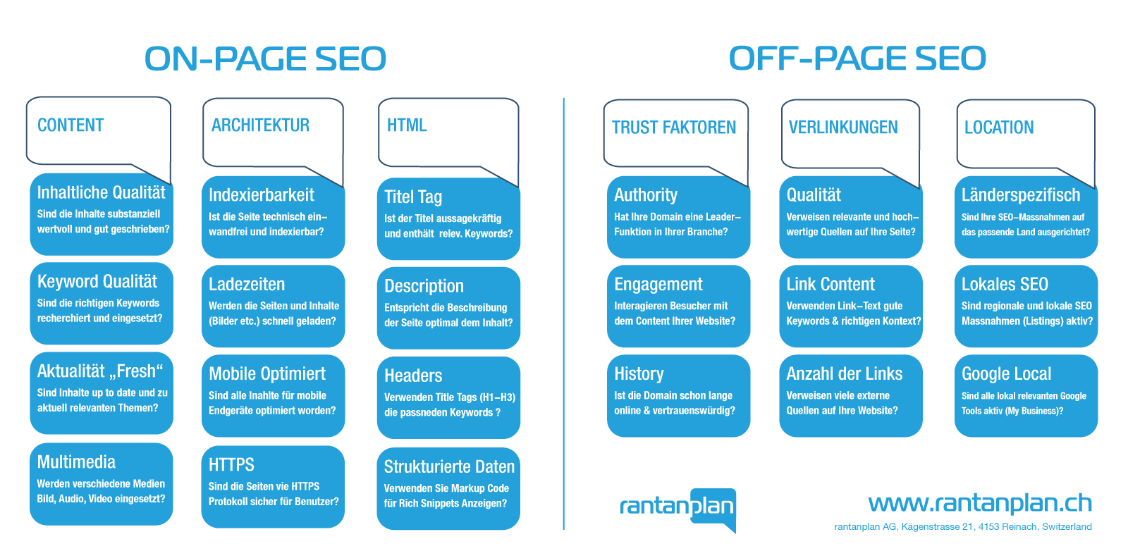 SEO Onpage Offpage Faktoren